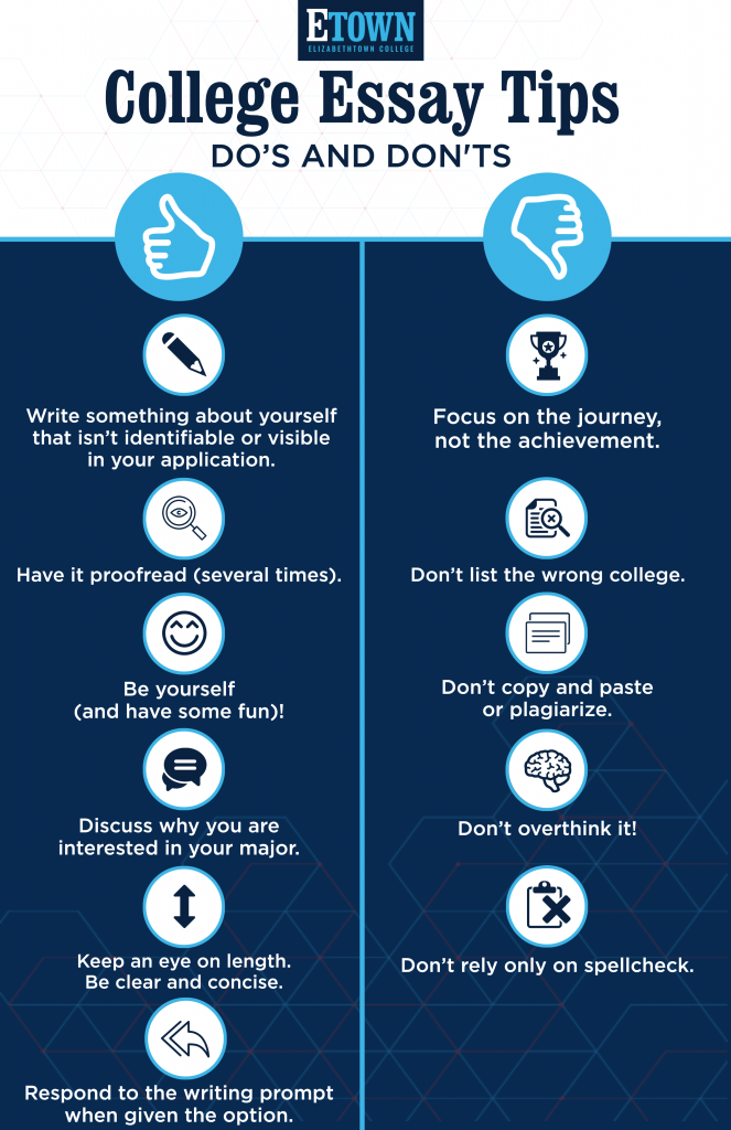College Writing Tips Infographic